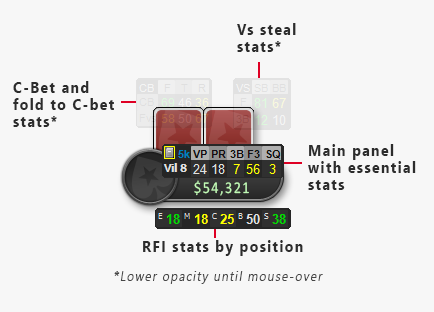 how to setup pokertracker 4 hud for acr mtt