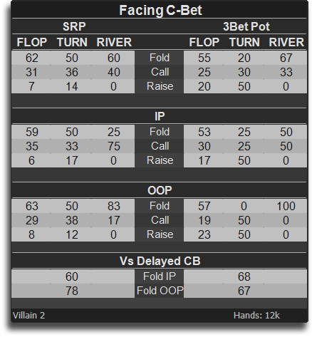 +EV 6-Max HUD for PokerTracker 4 | PlusEVhuds