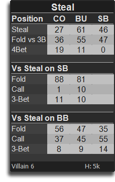 does pokertracker 4 ev hud