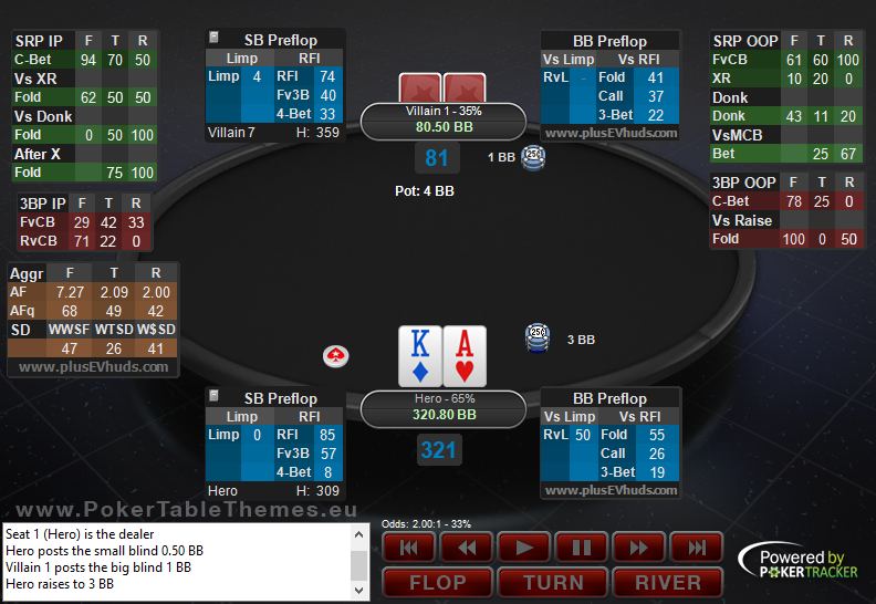 pokertracker 4 hud with popups
