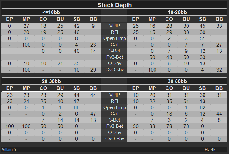 PT4 stack depth popup